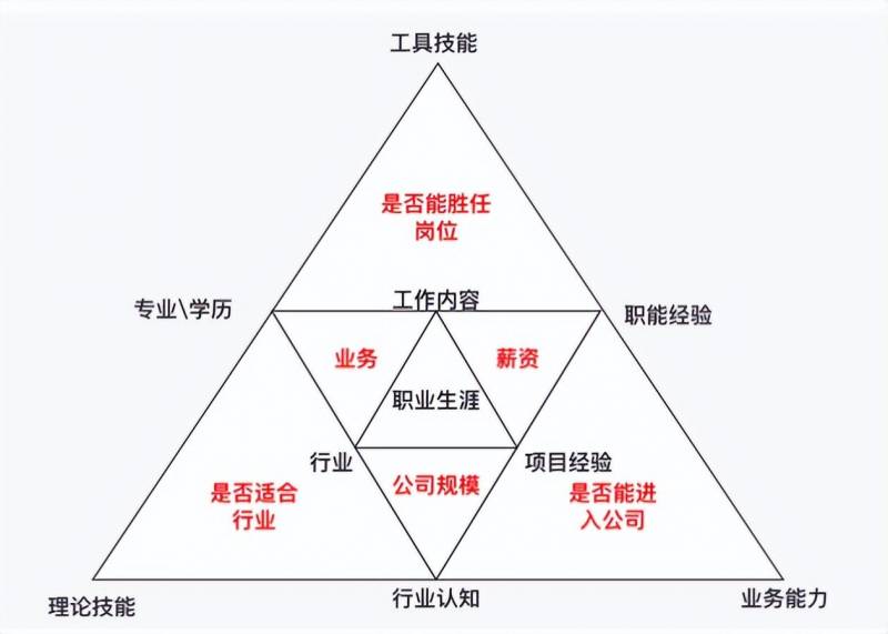 怎样查股票分析师简历？