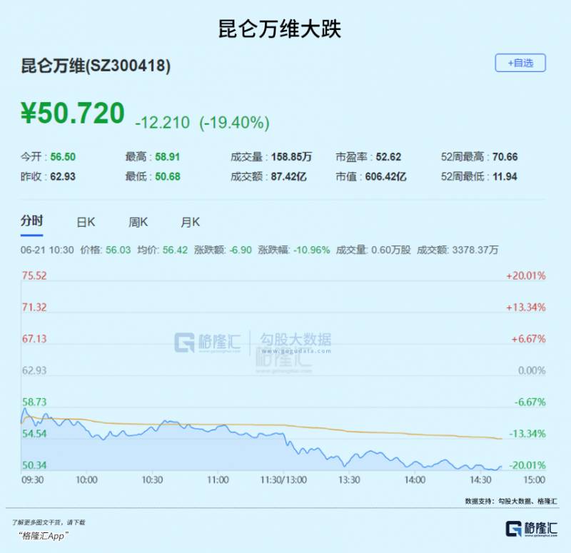 昆仑万维股票为什么大跌？