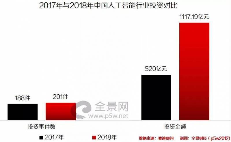 科创板首批名单具体情况如何？