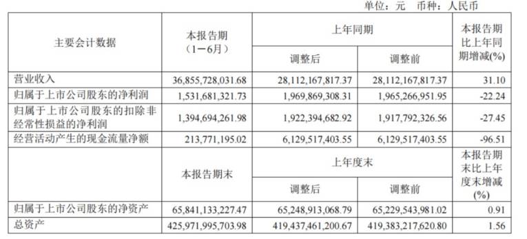 金地地产怎么样股票？