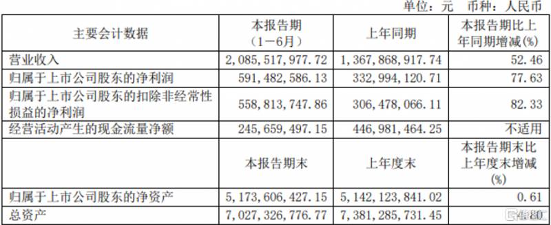 迎驾贡酒股票什么时候上市？