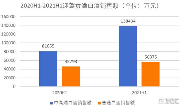 迎驾贡酒股票什么时候上市？