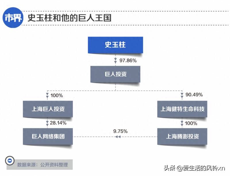 巨人集团的股票是什么？