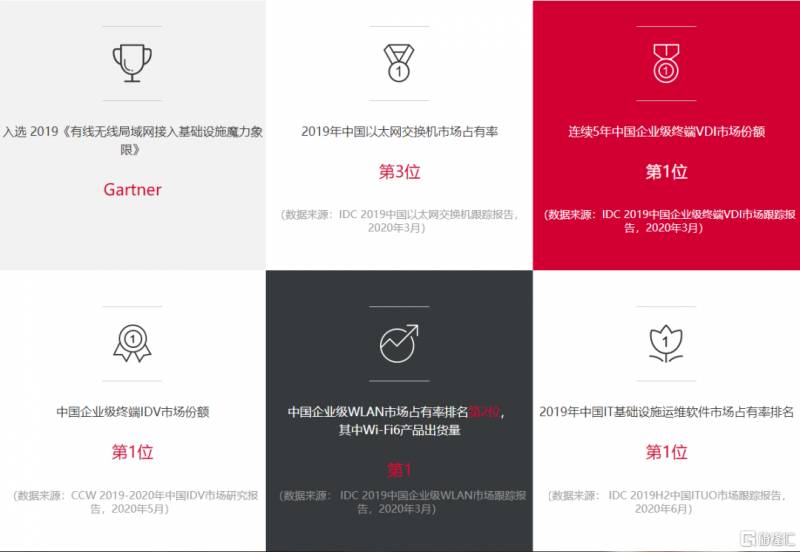 中国星网有哪些上市公司？