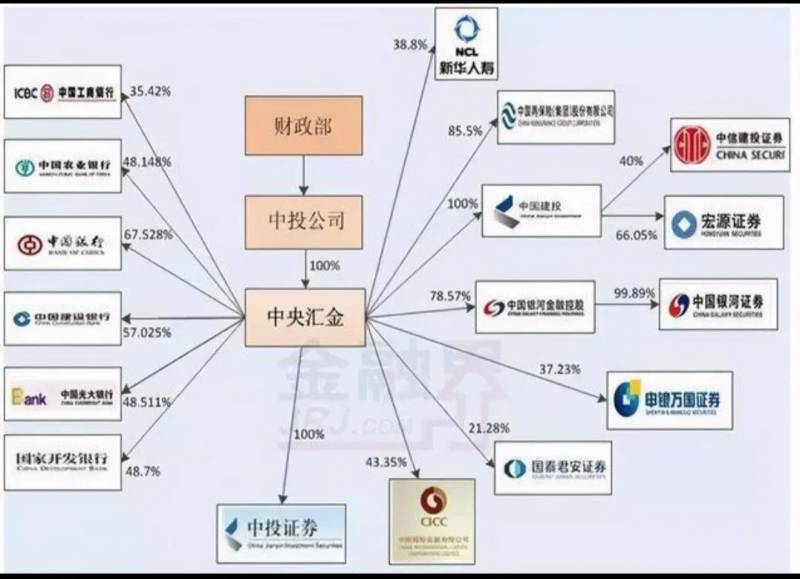 股票国开是什么？