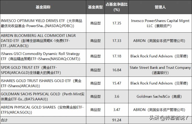 商品期货基金有哪些？