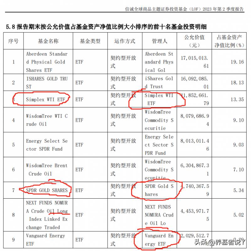 商品期货基金有哪些？