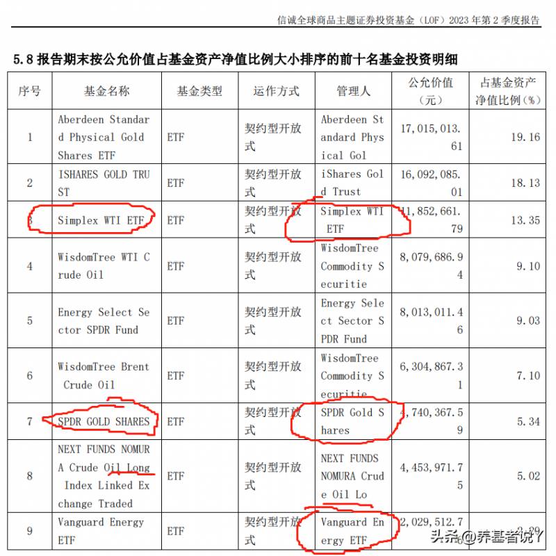 商品期货基金有哪些？