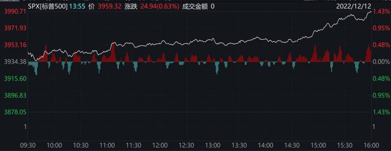 什么平台实时播美股期指？