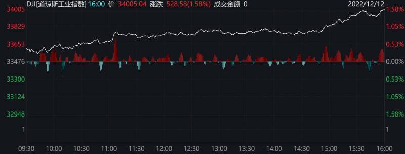 什么平台实时播美股期指？