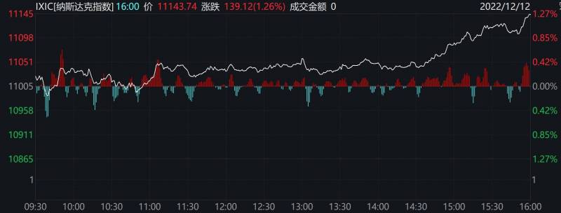 什么平台实时播美股期指？