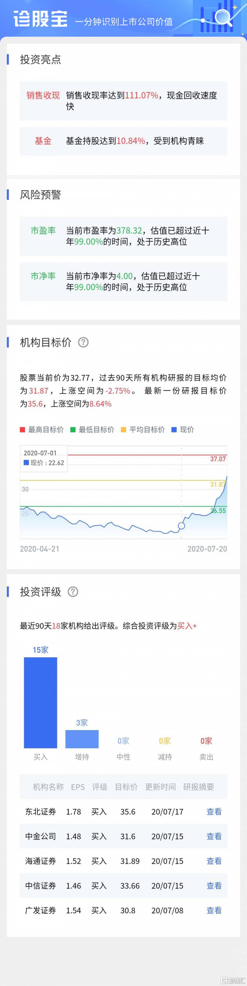 北新建材市盈率是多少？