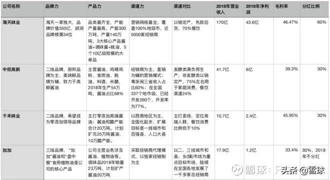 味事达是哪个上市公司的？