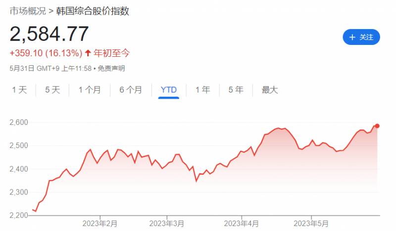韩国总共多少股票？