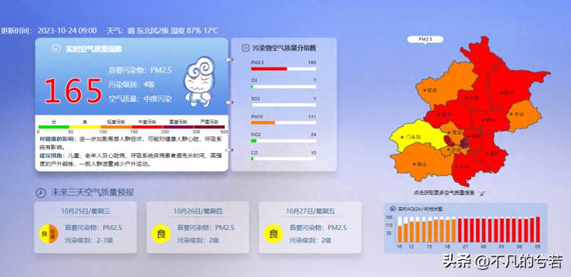 空气指数怎么划分的空气污染指数划分为多少个级别？