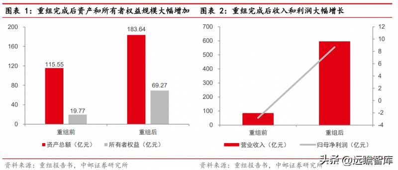 华联超市股票怎么样华联控股跟华联股份还有华联综超有？