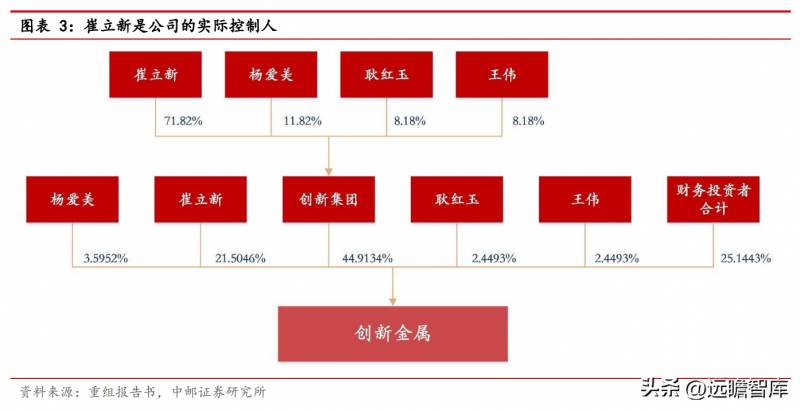 华联超市股票怎么样华联控股跟华联股份还有华联综超有？