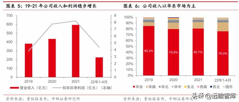 华联超市股票怎么样华联控股跟华联股份还有华联综超有？