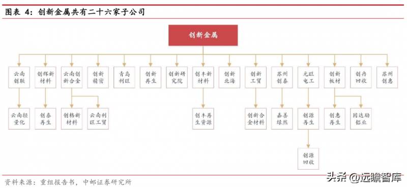 华联超市股票怎么样华联控股跟华联股份还有华联综超有？