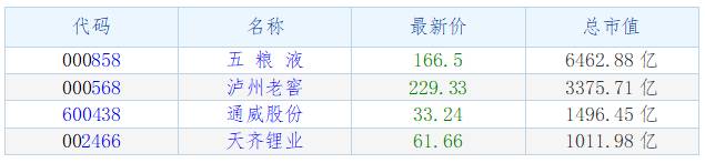 成都股票有哪些公司吗成都市有哪些好的证券公司？