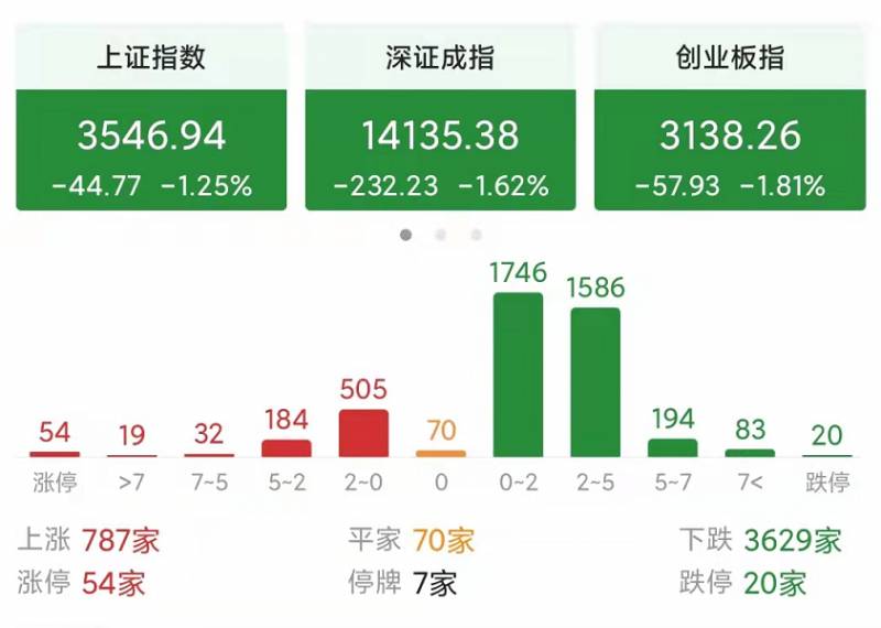 787开头的股票是什么板块的？