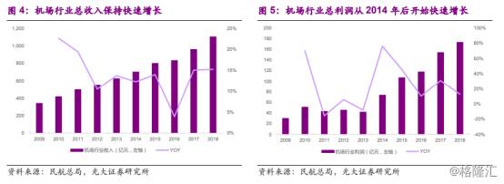 首都机场股票怎么样白云机场？