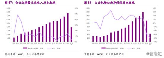 首都机场股票怎么样白云机场？