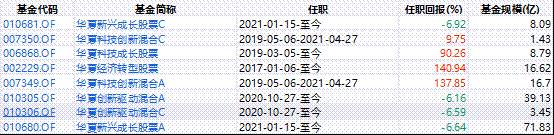 华夏成长混合基金怎么样？