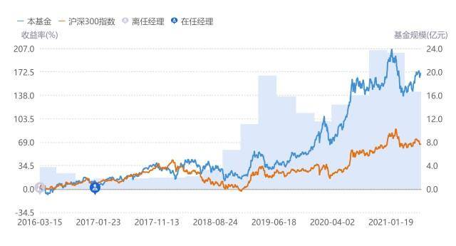 华夏成长混合基金怎么样？