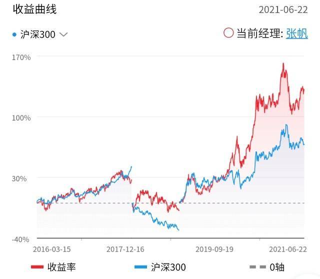 华夏成长混合基金怎么样？