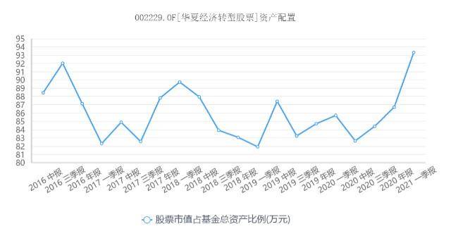 华夏成长混合基金怎么样？