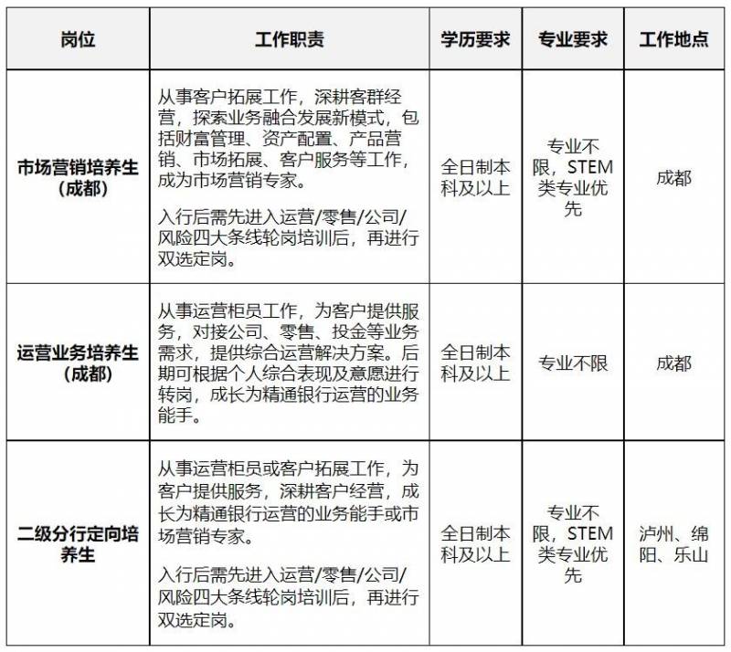 成都招商银行股份有限公司在哪里办公四川省成都市新都？