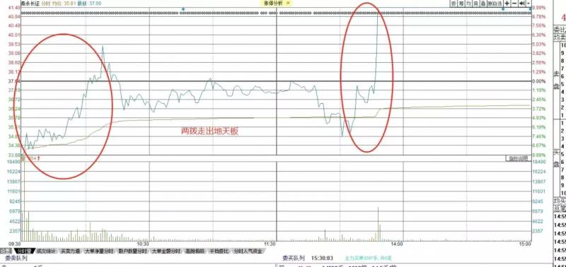 长征泰永股票怎么样详细介绍？