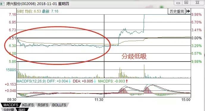 长征泰永股票怎么样详细介绍？