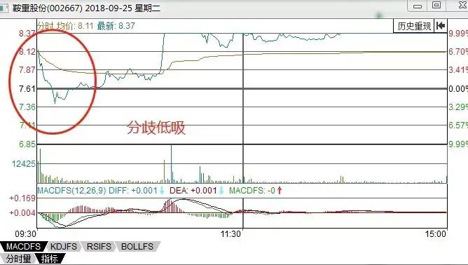 长征泰永股票怎么样详细介绍？