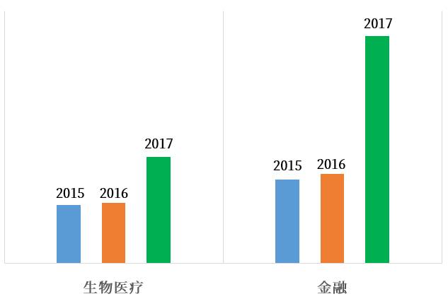 荣之联怎么样股票？