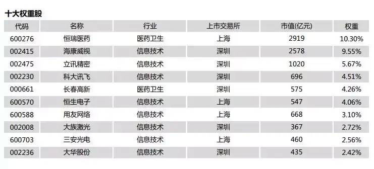 科创板基金什么时候开市？