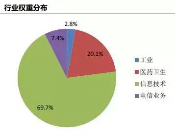 科创板基金什么时候开市？