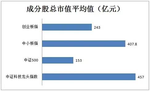 科创板基金什么时候开市？