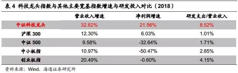 科创板基金什么时候开市？