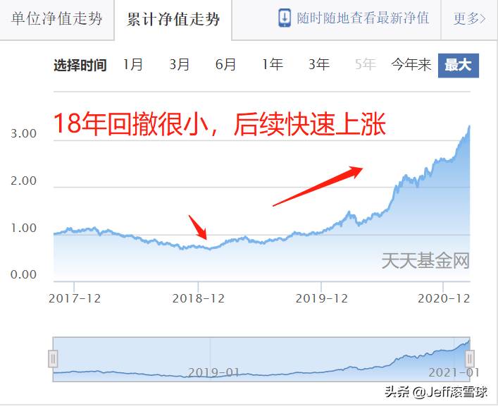 广发高端制造基金净值是多少？