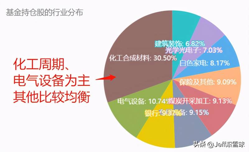 广发高端制造基金净值是多少？