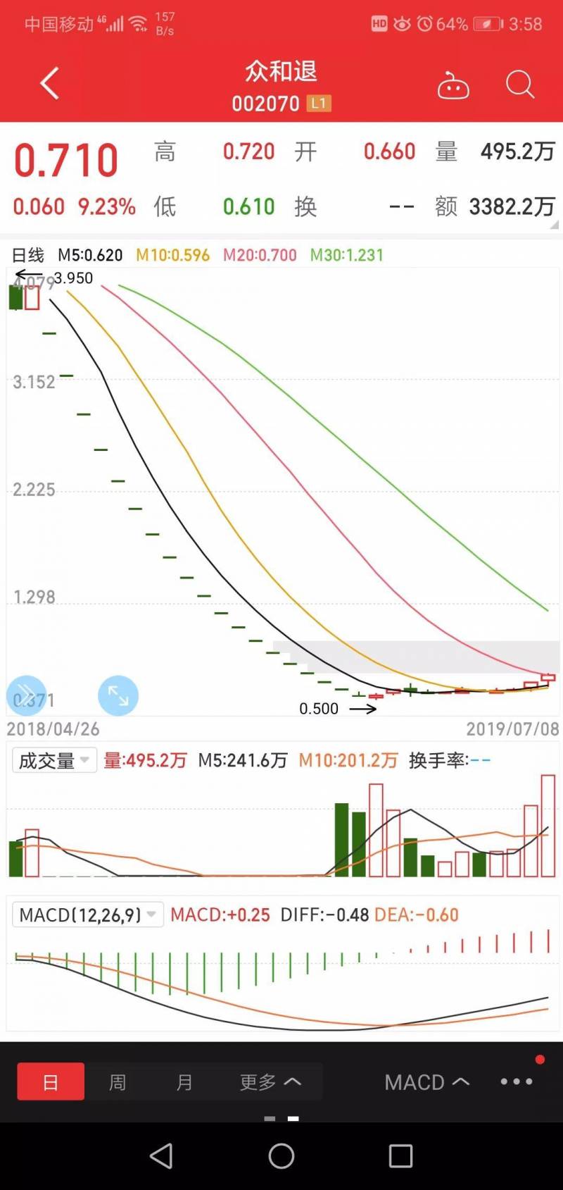 002070众和股份新三板代码多少？