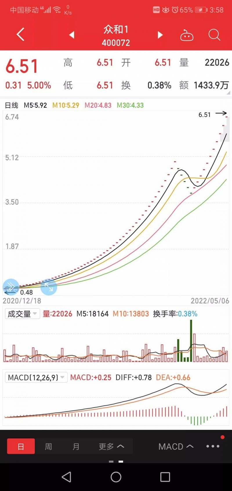 002070众和股份新三板代码多少？