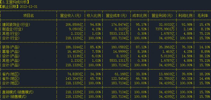 金螳螂是哪个股票？