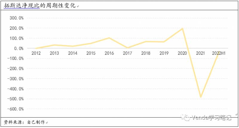 拓斯达股票为什么老是拆分？