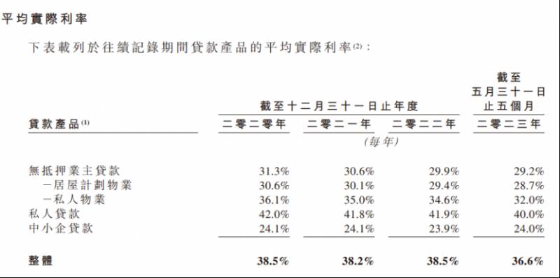 上市公司的贷款利率是多少？