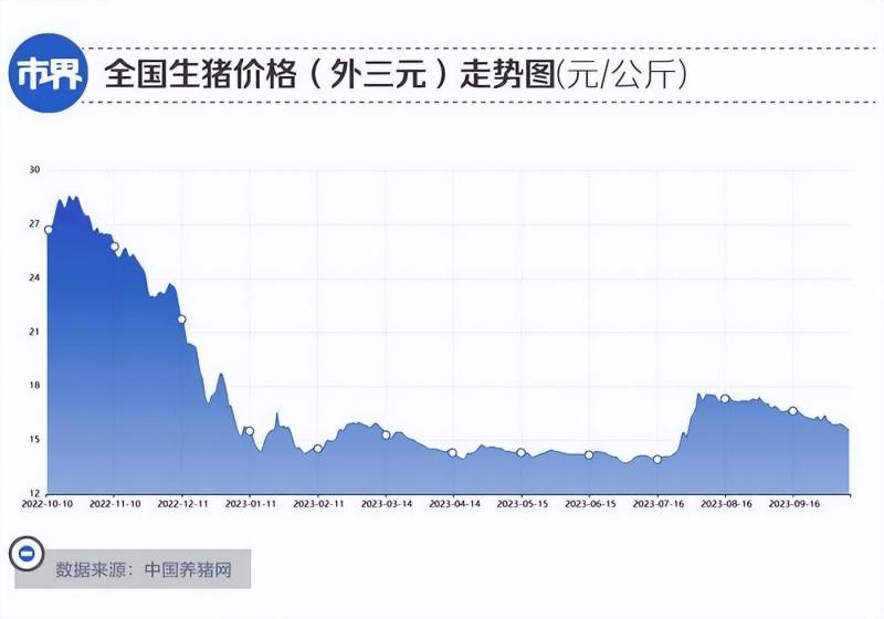 牧原股份股票怎么样？