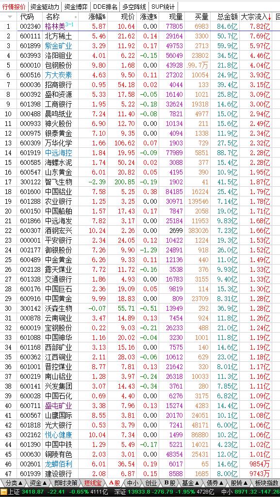 000935基金重仓哪些股票重仓北斗行业的基金？