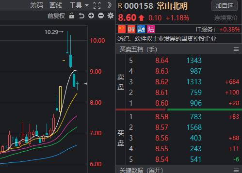 腾讯手机版怎样看股票QQ里怎么看股票？